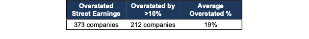 S&P 500 Overstated Stats 1Q24