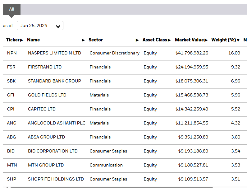 Holdings