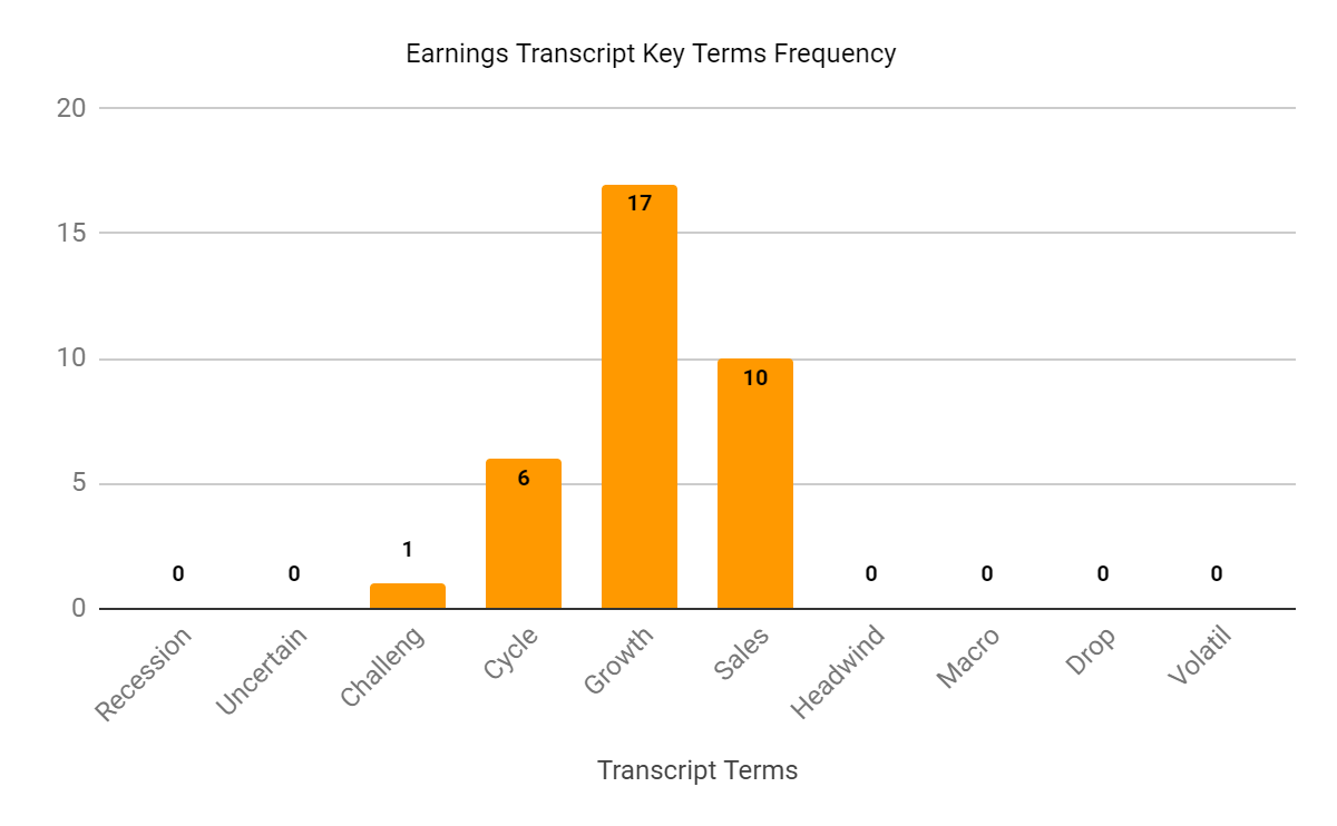 Earnings Transcript Key Terms Frequency