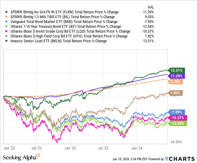 Data by YCharts