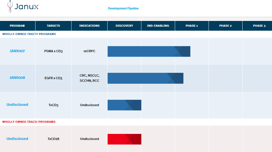 Source: Janux Therapeutics’ website.