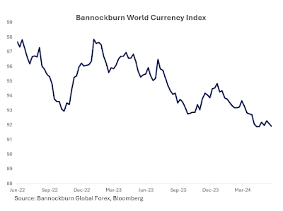 Bannockburn's World Currency Index