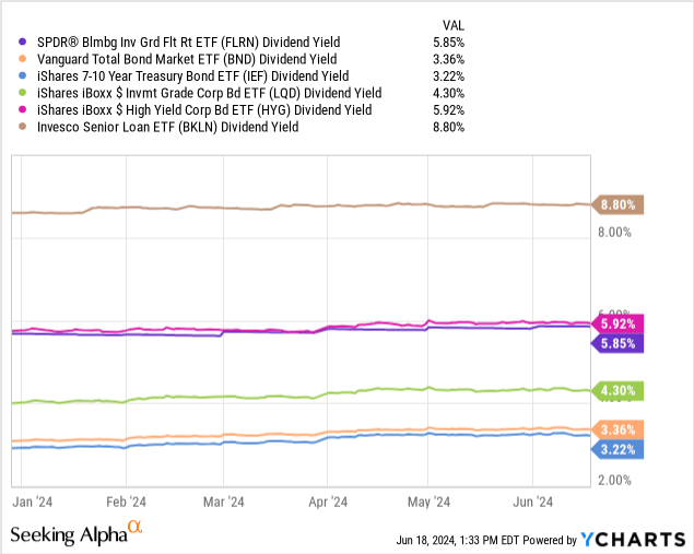 Data by YCharts