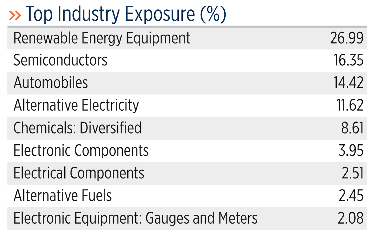 Industries