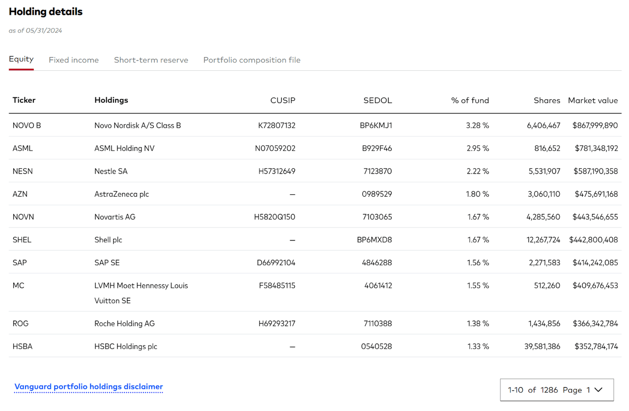 Holdings