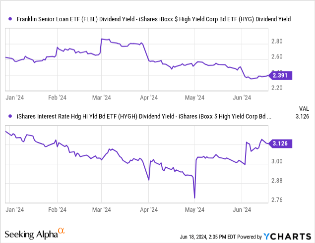 Data by YCharts