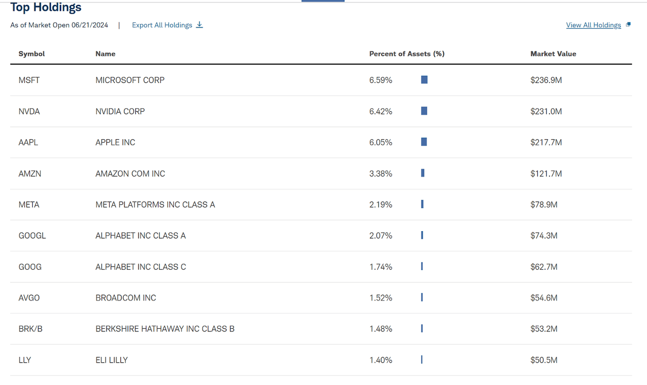 Holdings