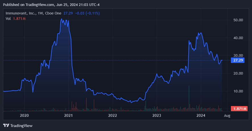 Source: TradingView.