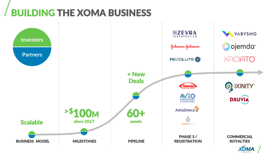 Source: Corporate Presentation. May 2024.