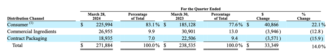 Source: 3Q 2024 Report