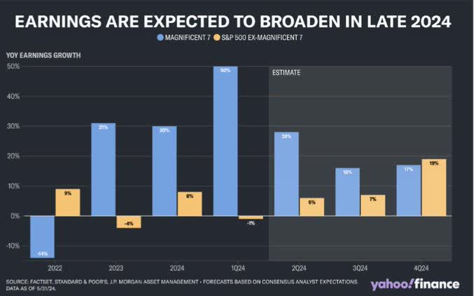 Earnings