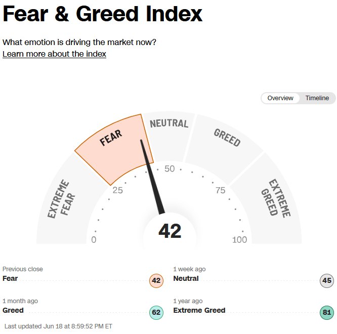 Fear/Greed