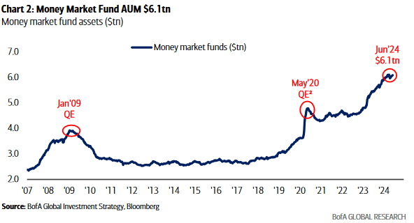 Money market fund aum