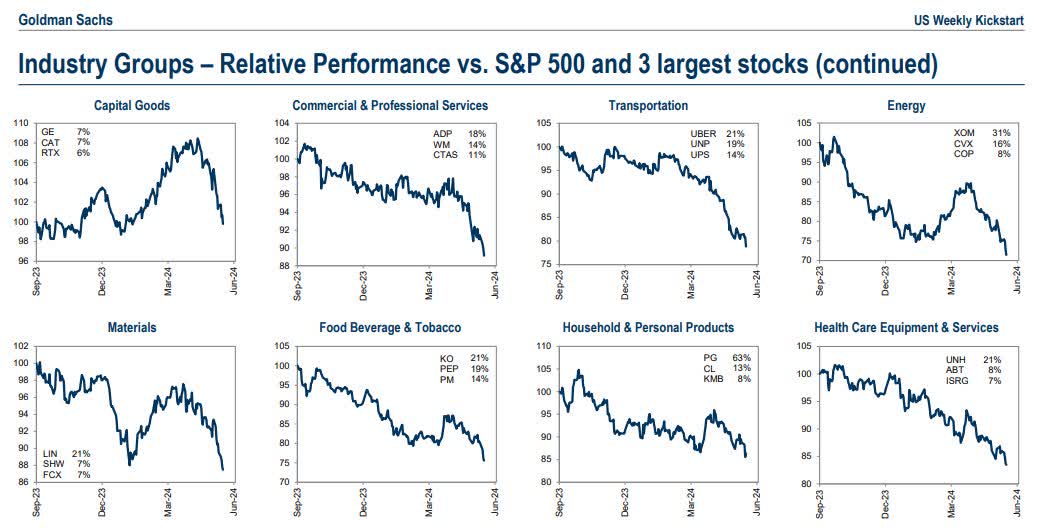 Sectors