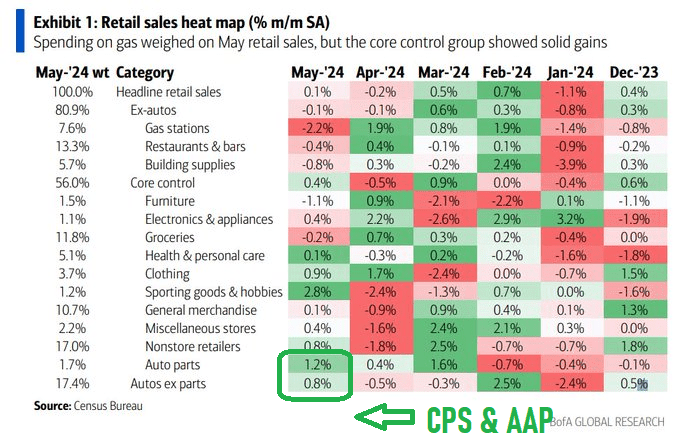 sales heat map