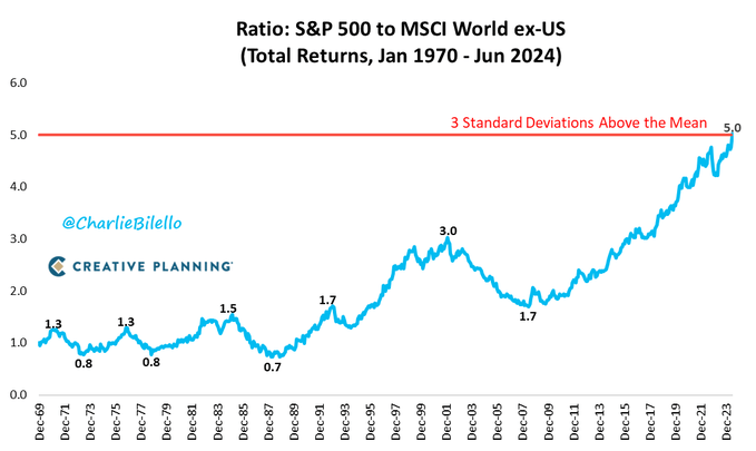 S&P to MSCI World ex-US