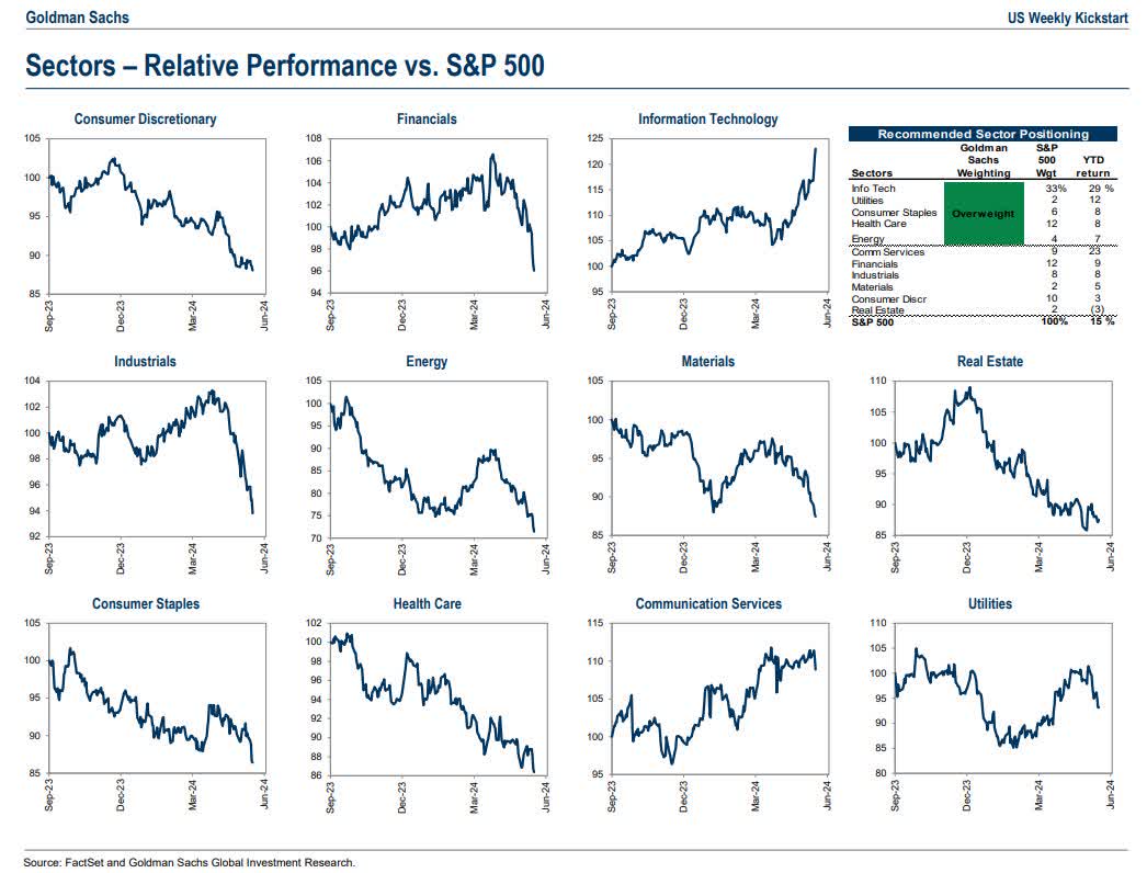 Sectors