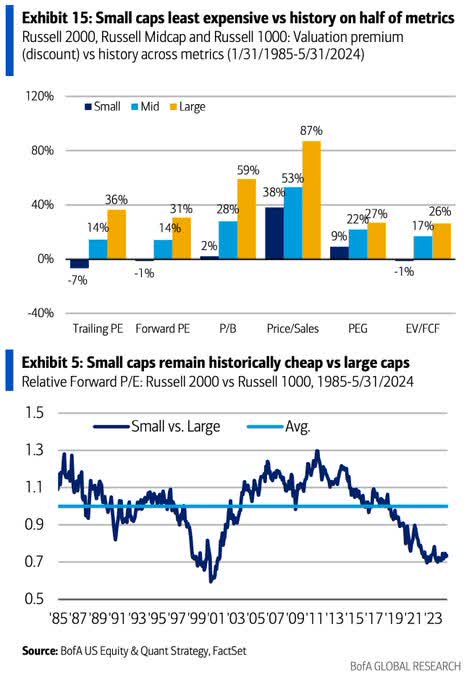 valuations