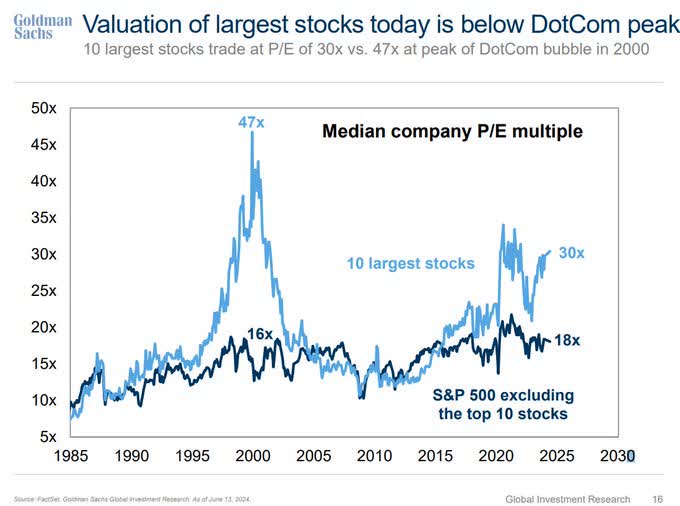 valuations