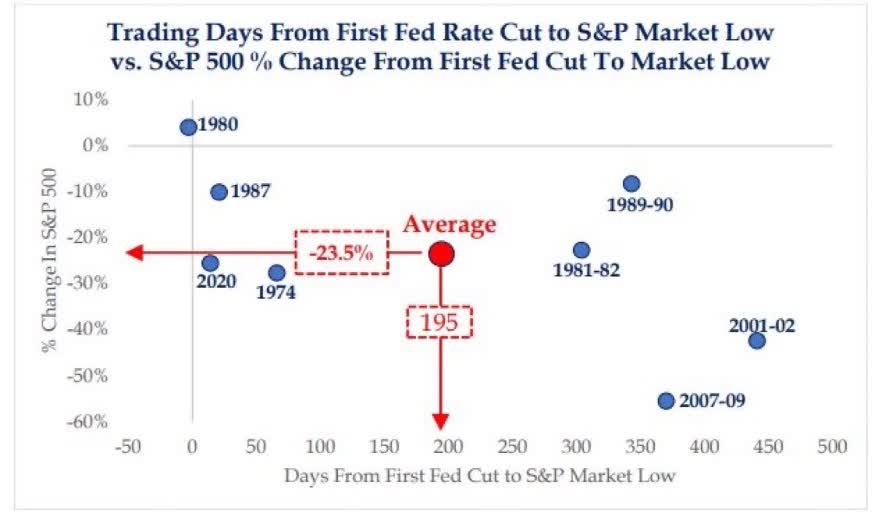 Trading Days