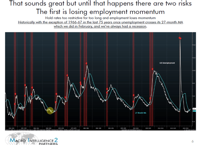 chart of unemployment vs 27 week