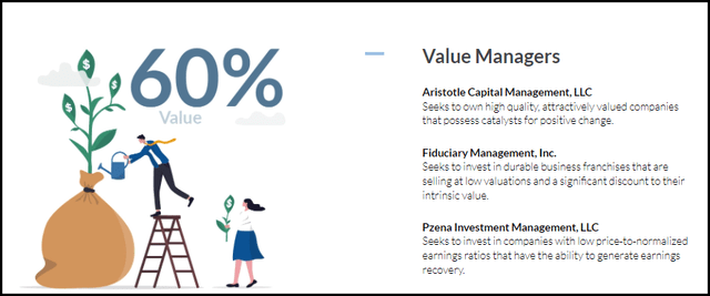 USA Value Managers