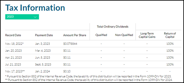 ASG Distribution Tax Information