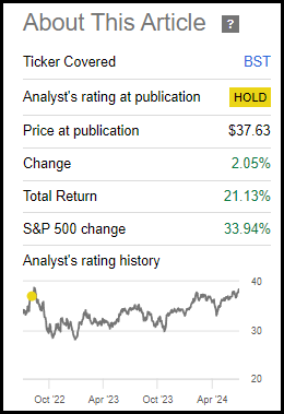 BST Performance Since Prior Update