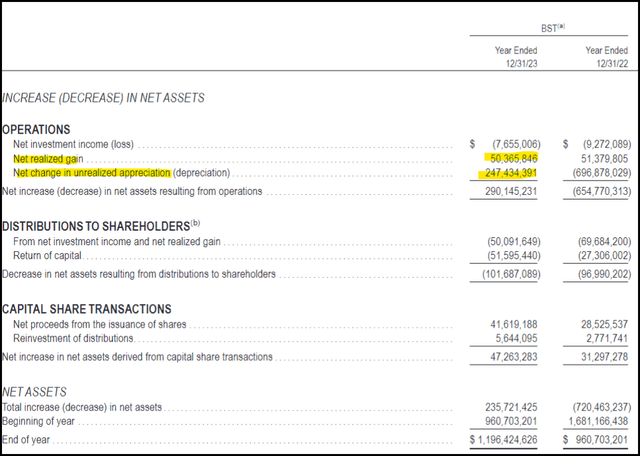 BST Annual Report