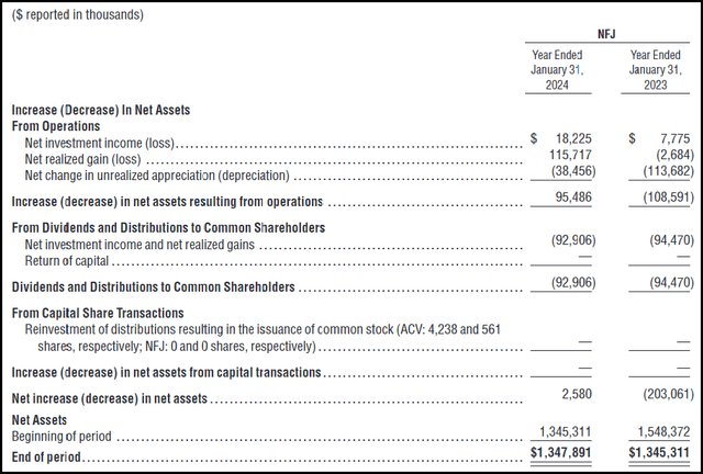 NFJ Annual Report