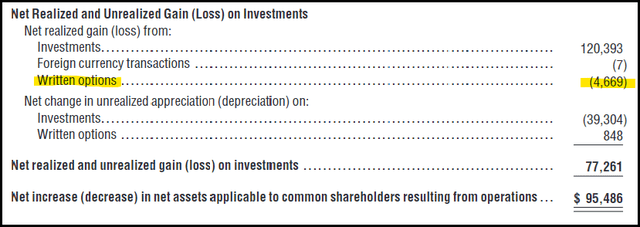 NFJ Realized/Unrealized Gains/Losses