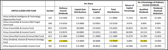 NFJ Distribution Tax Classification