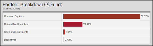 NFJ Portfolio Breakdown