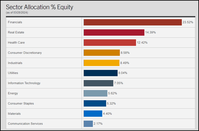 NFJ Equity Sector Allocation