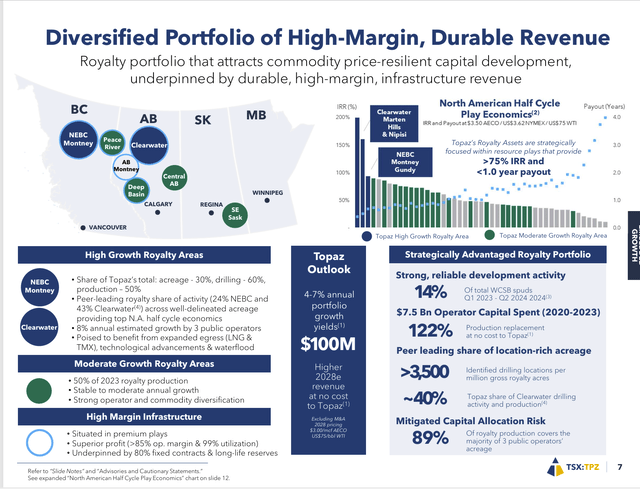 Topaz Energy Royalty Interest Map