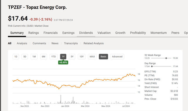 Topaz Energy Stock Price History And Key Valuation Measures