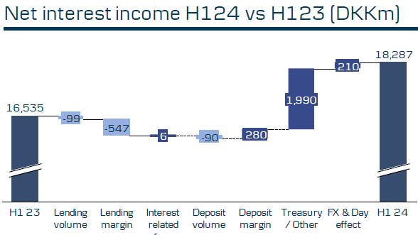 H2 2024