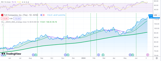 A graph of a stock market Description automatically generated with medium confidence