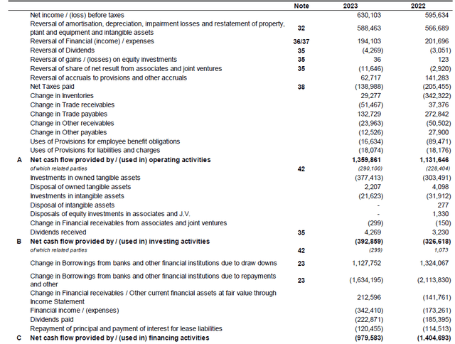 FY 2023 Cash Flow Statement