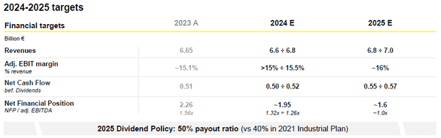 2024 & 2025 Guidance