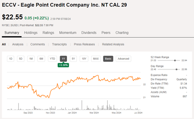 Share Price Chart