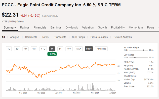 Share Price Chart