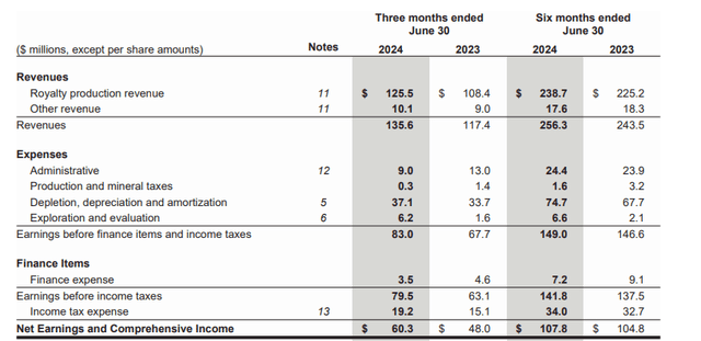 Income Statement