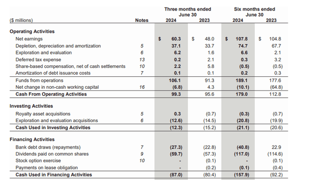 Cash Flow Statement