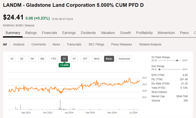 Share Price Chart