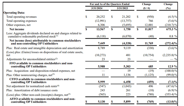 AFFO Breakdown