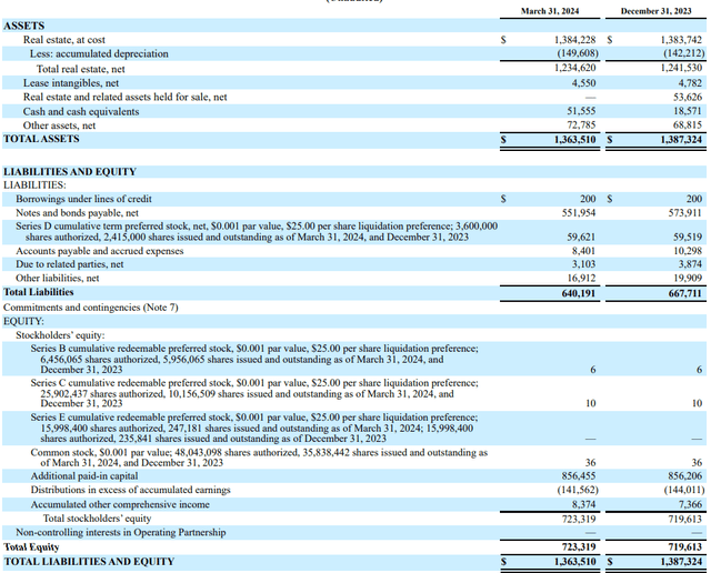 Balance Sheet