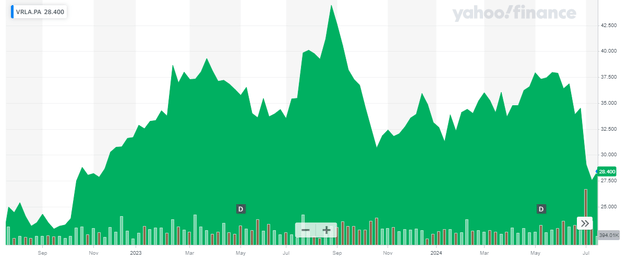 Share Price Chart