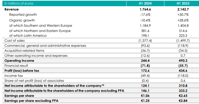 Income Statement