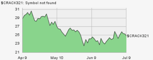 A green line graph with white text Description automatically generated